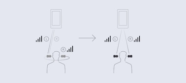 Conectividad Bluetooth