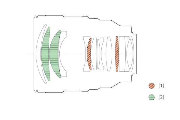 Un diagrama de configuración del lente que muestra las ubicaciones de los lentes XA y los elementos de cristal ED.