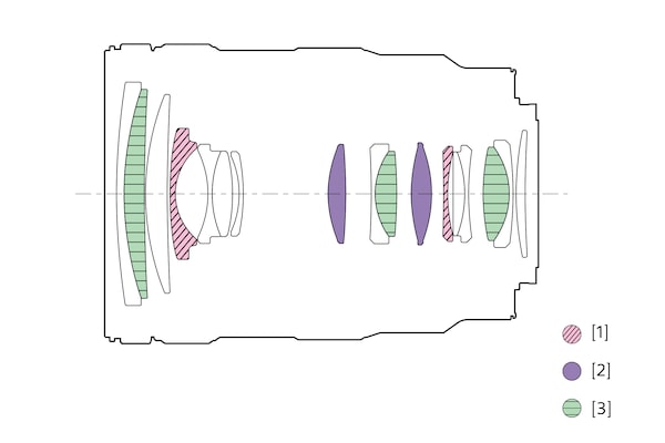 Ilustración de configuración de las lentes