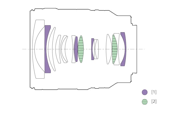 Un diagrama de configuración del lente que muestra las ubicaciones de los lentes asféricos y los elementos de cristal ED