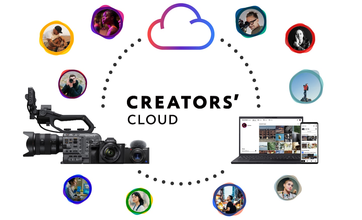 Ilustración del mundo de Creators' Cloud. La nube, las cámaras, el monitor y el smartphone que muestran el proceso de edición están conectados entre sí. A su alrededor, se observa a varios creadores.