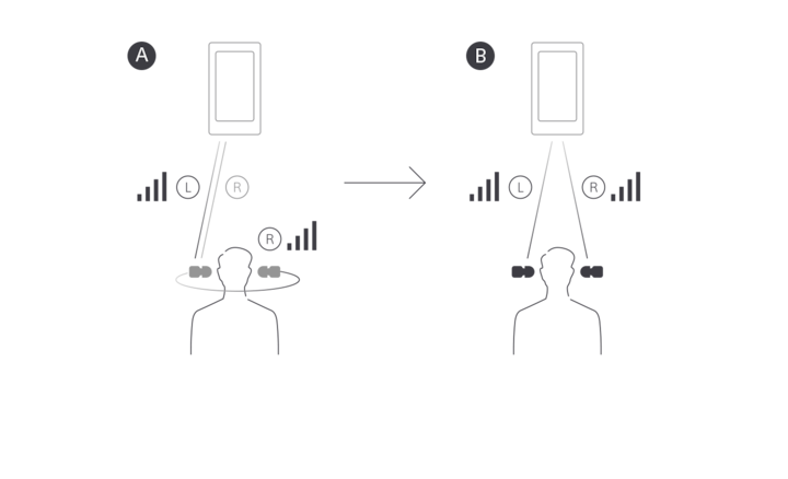 Ilustración de dos personas escuchando música con los LinkBuds S. Se puede ver la diferencia entre la transmisión por Bluetooth convencional y la simultánea de los LinkBuds S